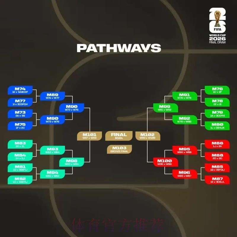 2026美加墨世界杯专家预测是否免费