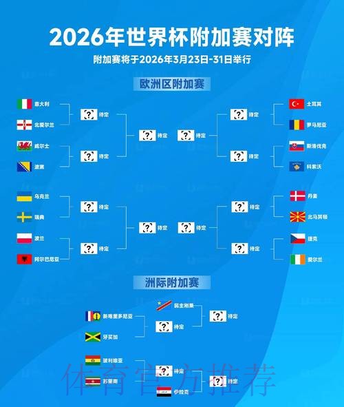 2026世界杯胜负预测高清