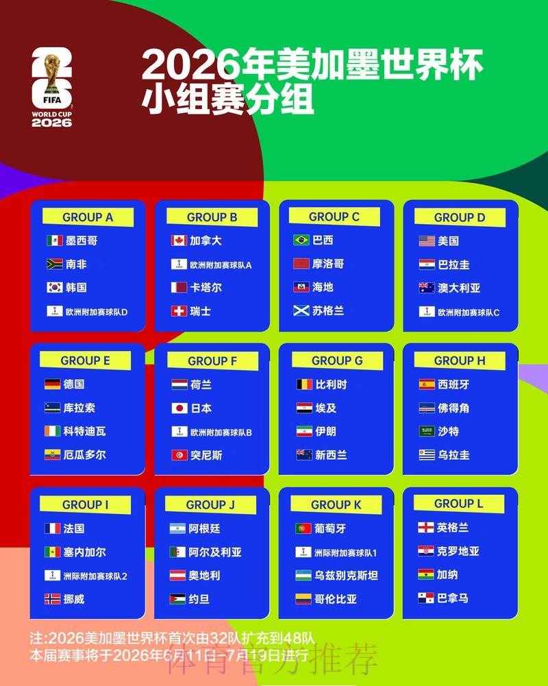 2026世界杯积分榜最新 2026世界杯积分榜最新